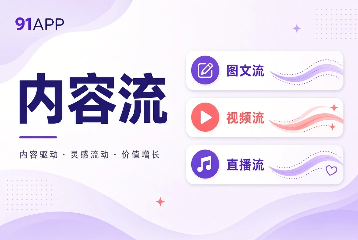 帮助中心内容主题展示